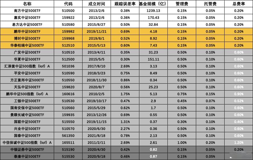 揭秘指数基金超额收益：为什么有的基金能跑赢同类？