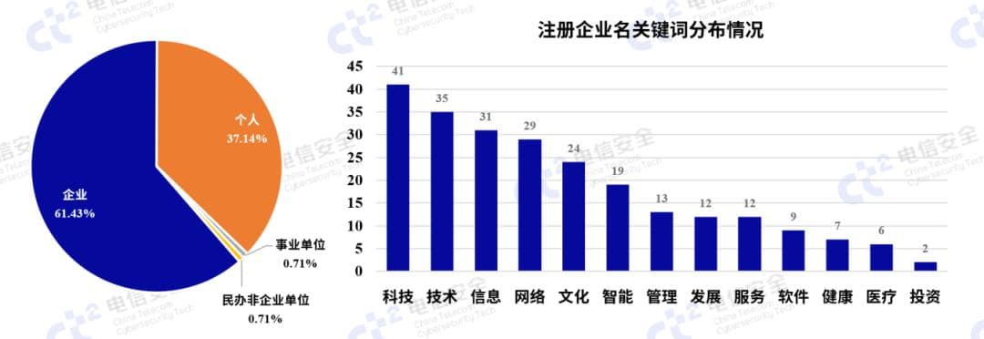 关于大语言模型服务公网暴露情况的测绘报告