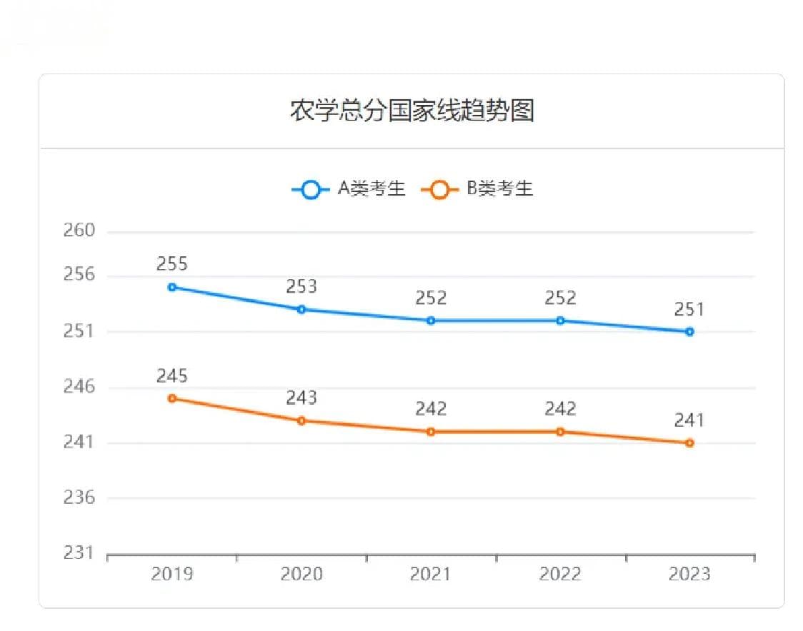 农业硕士项目招生简章