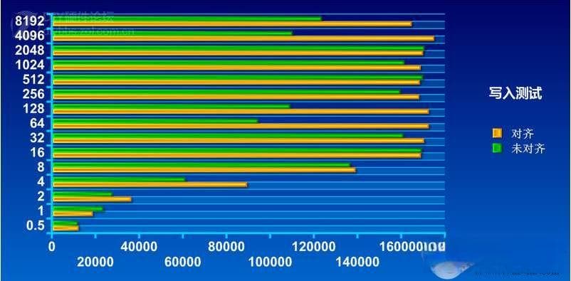 机械硬盘4k对齐有用吗？机械硬盘如何4K对齐