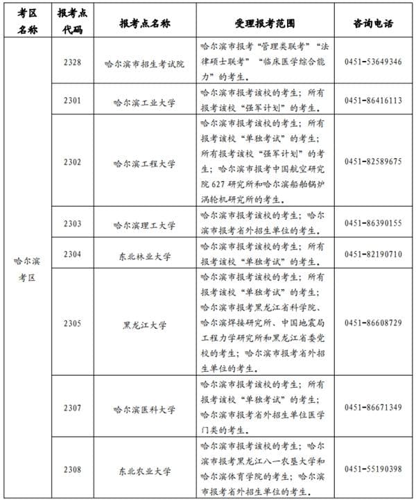黑龙江省2025年全国硕士研究生招生考试网上报名公告