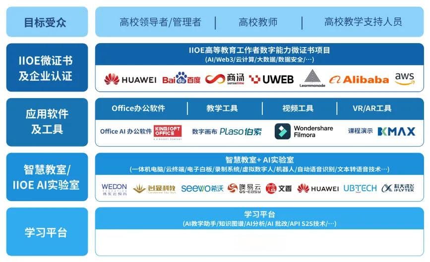 联合国教科文组织高等教育创新中心：多元化服务筑基石，构建全球教育新生态