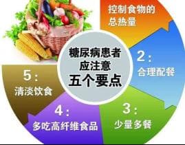 糖尿病患者健康教育之如何提高自我管理能力？