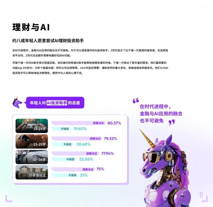 年轻人如何搞钱？《2024 Z世代投资理财行为报告》展现理财新趋势