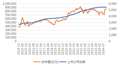 央企控股上市公司市值管理体系的研究与实践