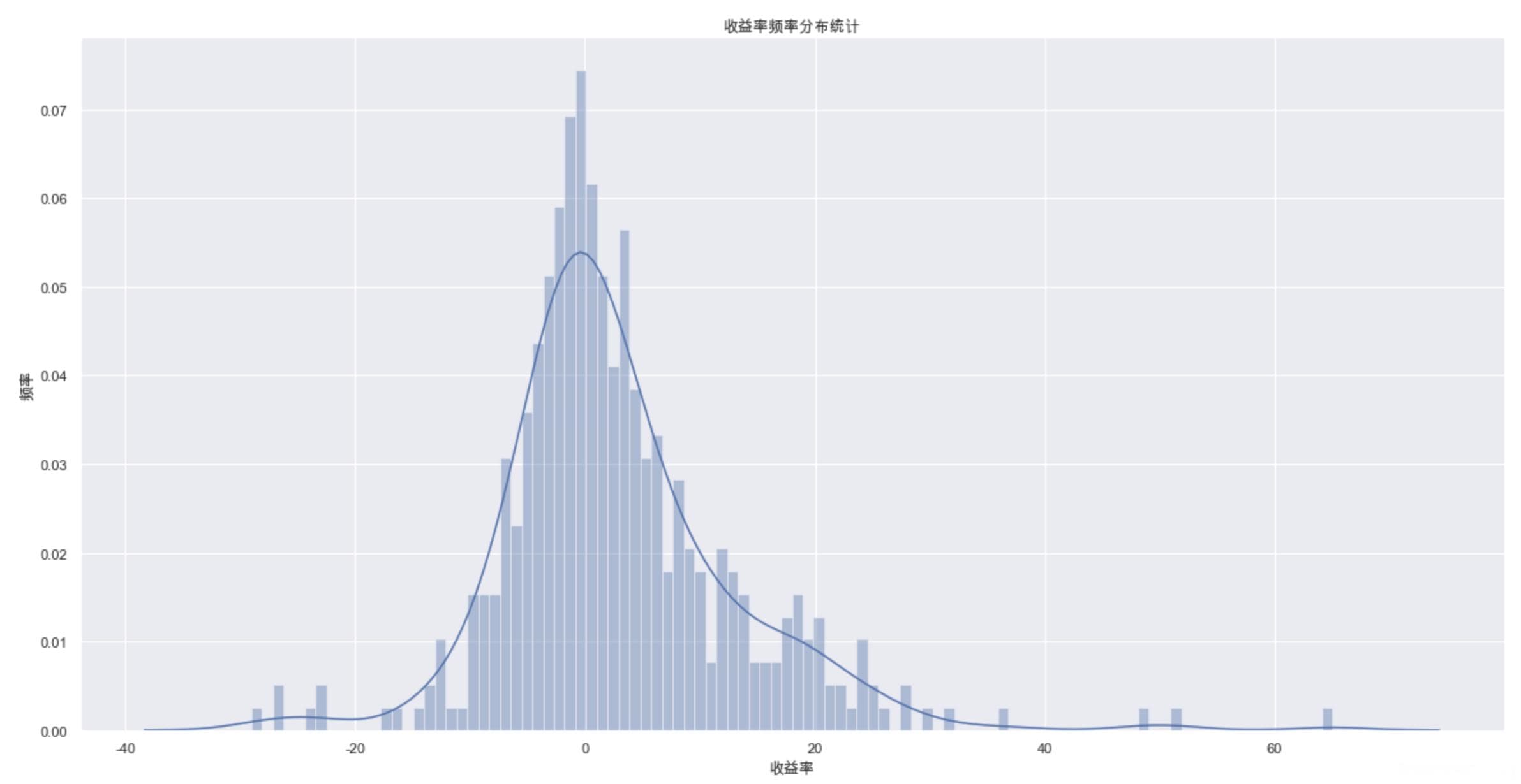 量化选股——基于Fama-French三因子模型的量化策略