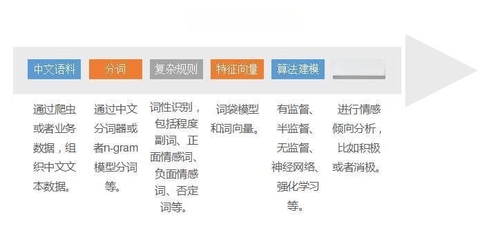 情感分析技术在哪些领域有应用呢