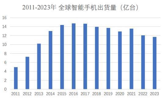 热管理及导热散热主要下游行业发展及散热需求情况