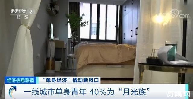 一线城市单身青年40%为“月光族”，相关企业数量年增速超80%