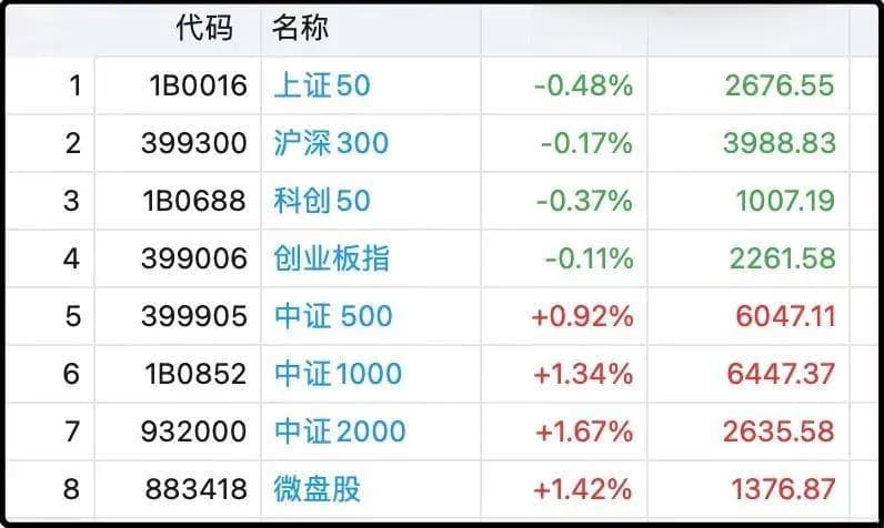 大消费成A股热点，基金重仓股却无人问津？