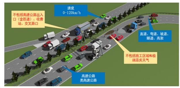 自动驾驶测试场景库构建方法