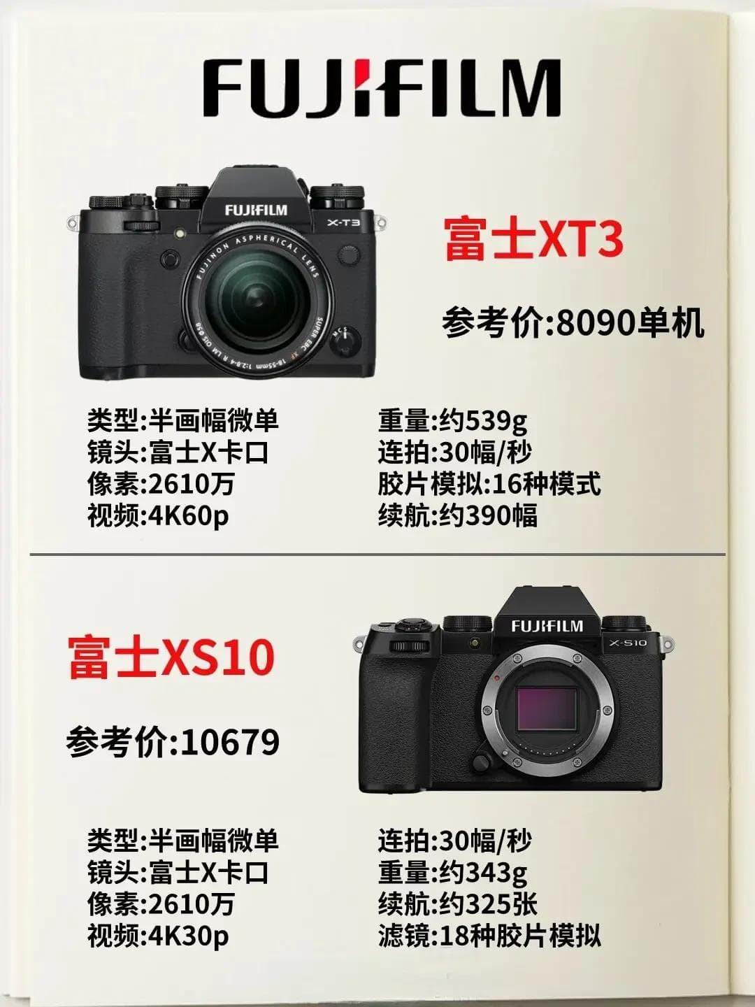 相机选购与摄影技巧全攻略，佳能、尼康、索尼、富士入门指南