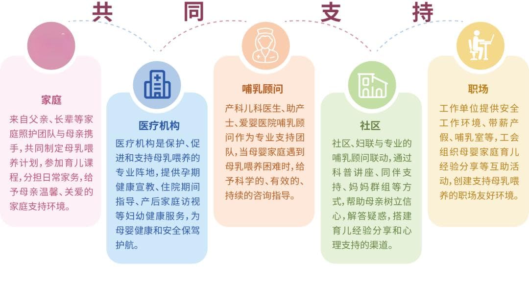 全国母乳喂养日｜倾听母婴，共筑暖链