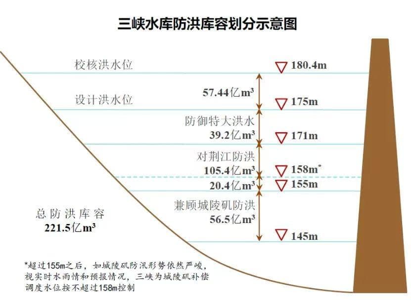 三峡工程：跨时空的资源调度与智能化管理