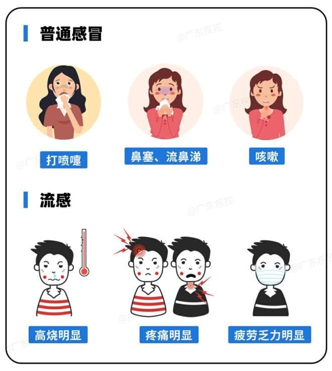官方提醒：流感正影响全国，突然高烧、浑身疼要警惕