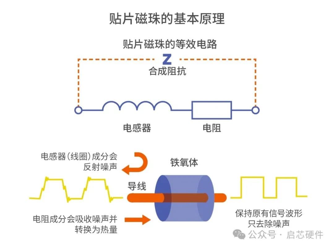 一文详解处理EMC的三大武器-磁珠/共模电感/电容（附应用案例）
