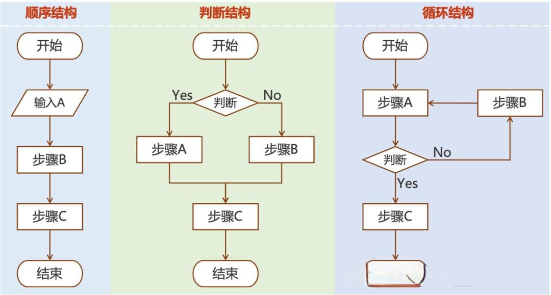 PPT流程图制作全攻略：仅需5步轻松搞定！