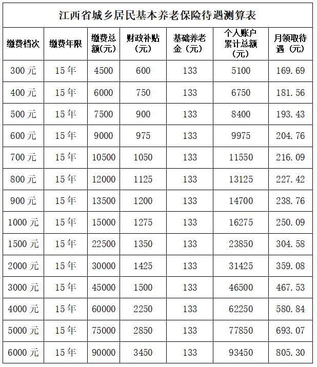 江西城乡居民养老保险：从参保到领取全流程指南