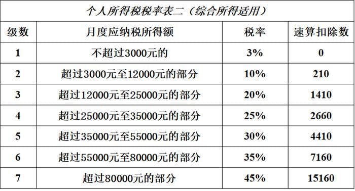 3 个好用的 Excel 税务公式，让你的效率大大提升