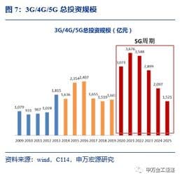 ETF指数基金投资要点,稳健投资之道