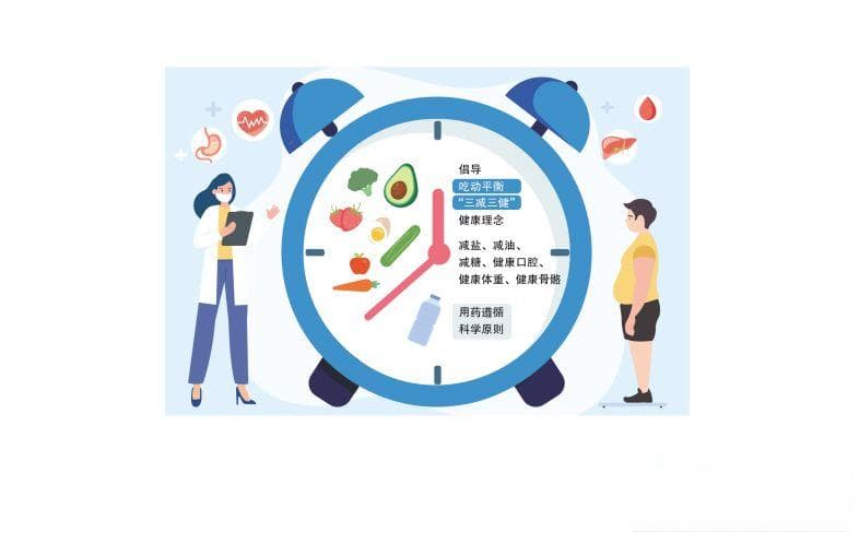 体重管理得不好，国家要出手了