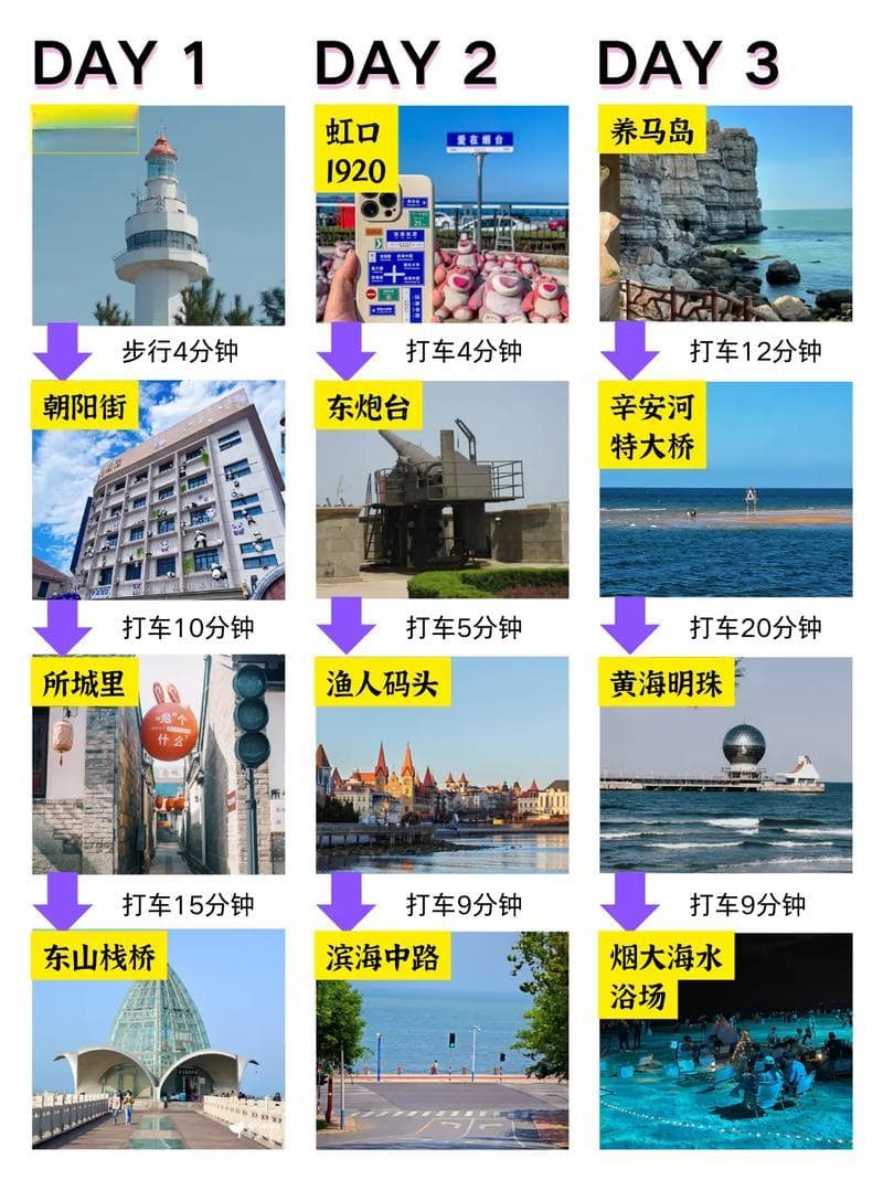 烟台市旅游景点排名：不容错过的十大美丽景点！
