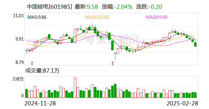 17.5亿元！加码核聚变