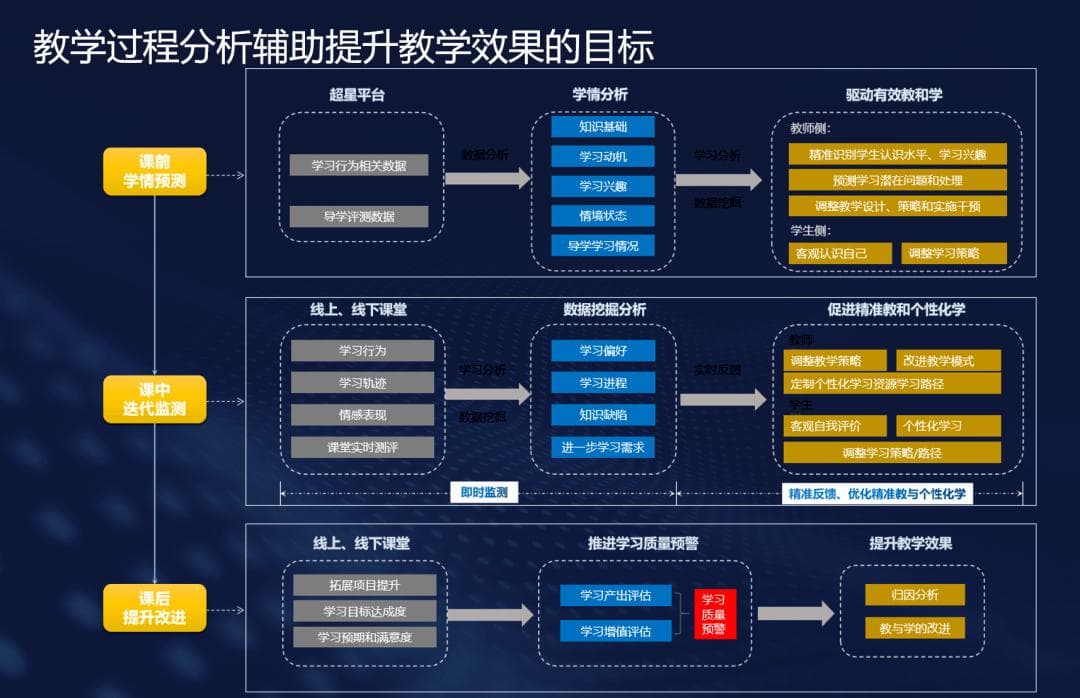数据分析平台优化课程设计与教学策略探讨，提升学习体验与效果之道