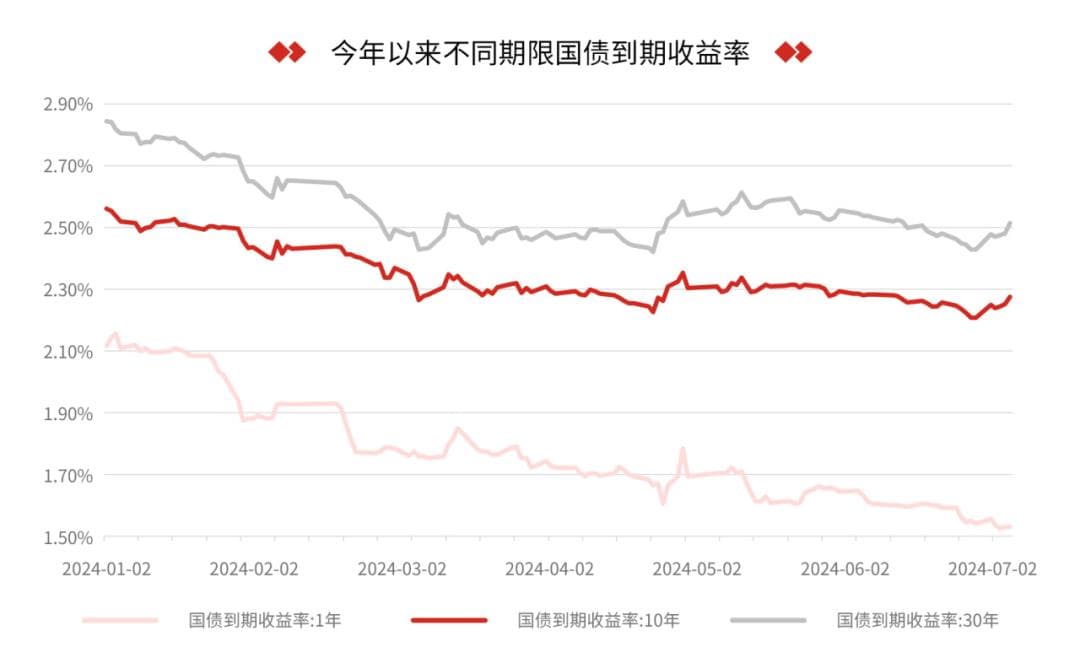 债市有大事，债券基金还能投资吗？