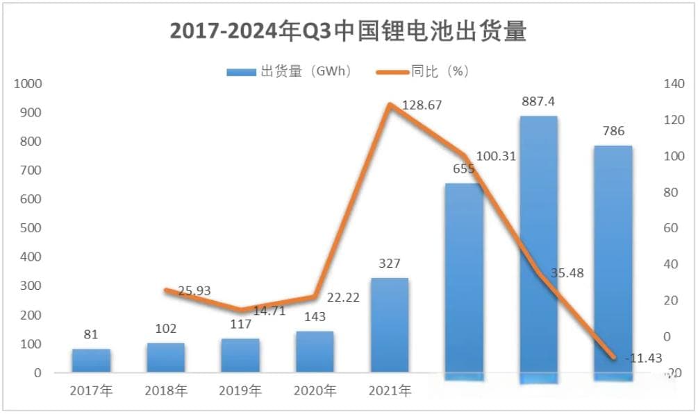 电解液行业持续摸底，六氟磷酸锂上下游扩张情况如何？