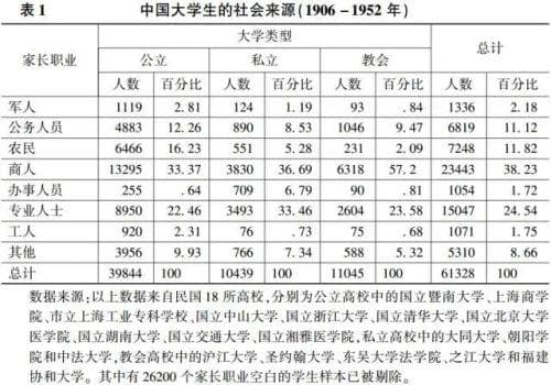 “中国精英的面貌正发生变化, 十分耐人寻味”｜文化纵横