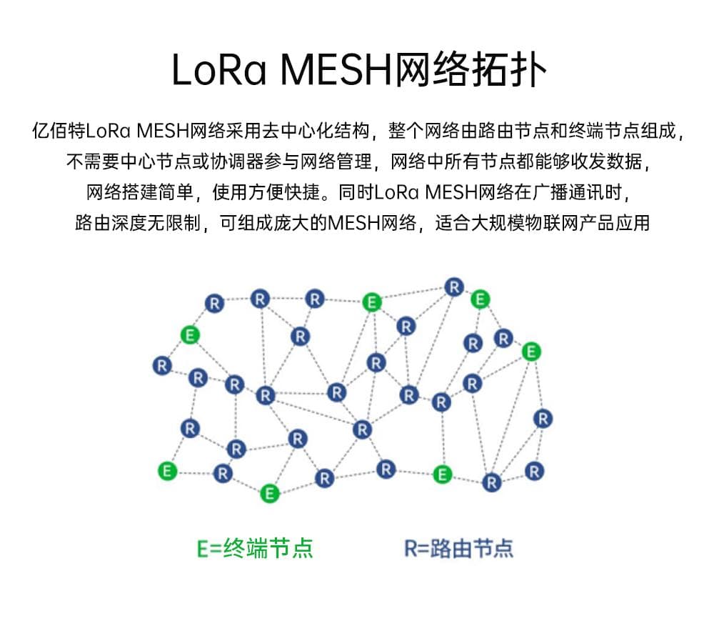 LoRa MESH网络拓扑及其物联网应用场景简介