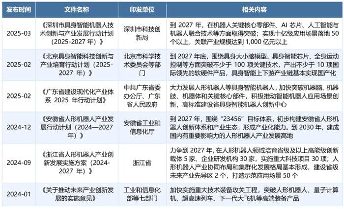 人形机器人：政策助力下的技术与市场双突破