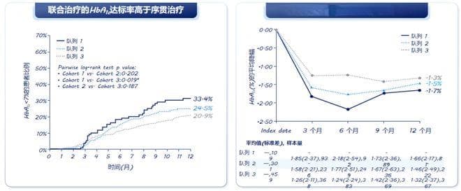 聚焦联合制剂，共话糖尿病&肥胖治疗新突破