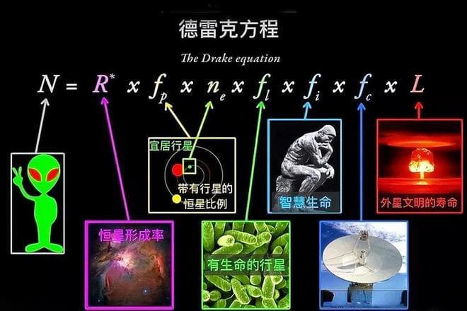 深层解读费米悖论：外星人到底在哪里？人类为什么找不到外星人？