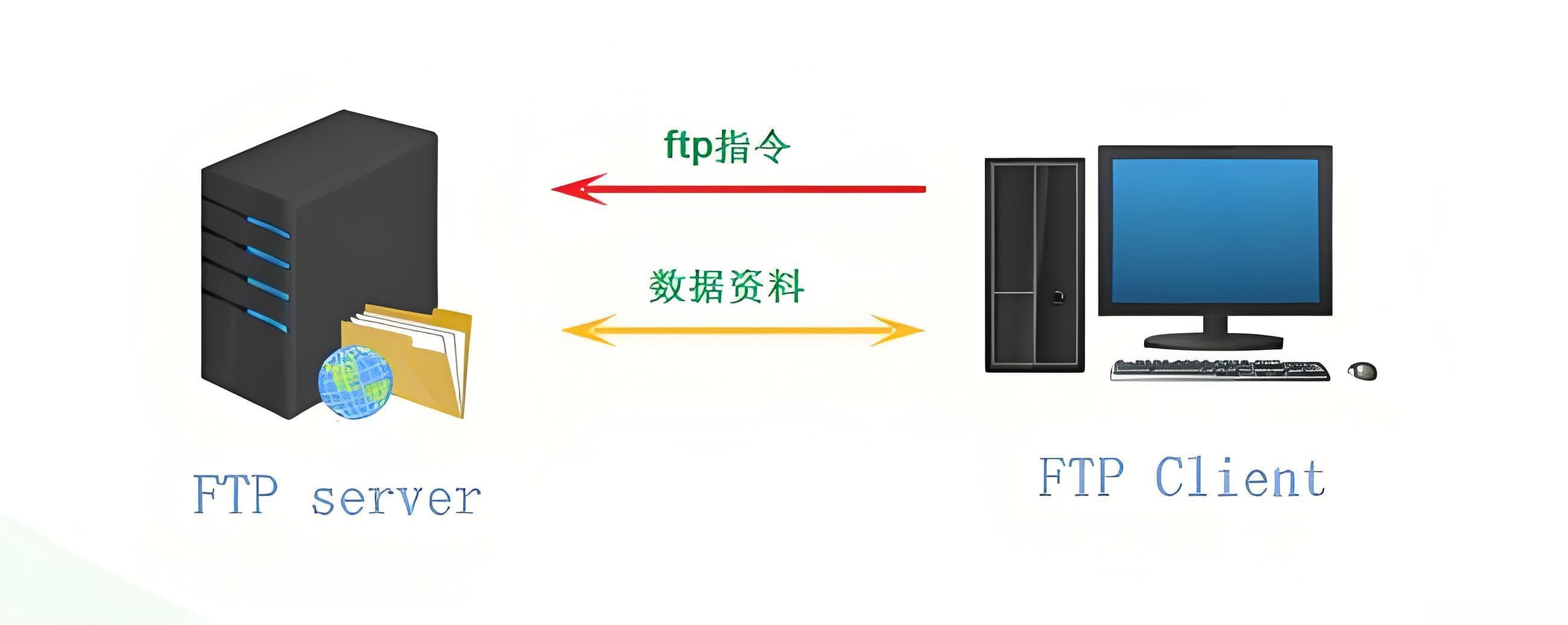 TFTP服务器搭建指南：从入门到实战
