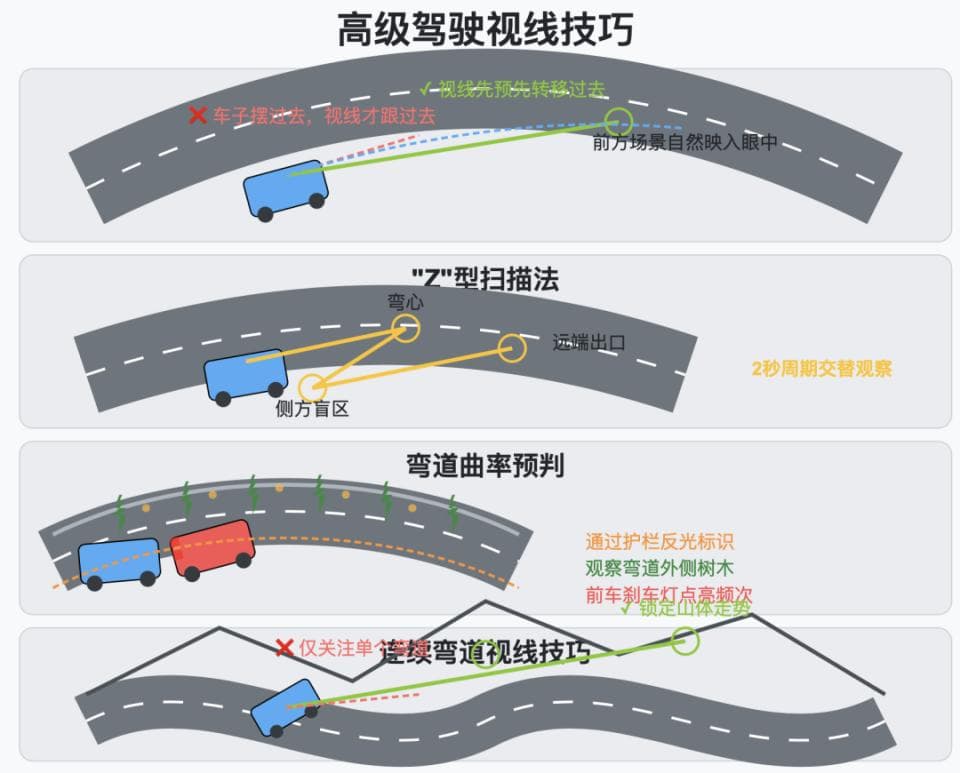 老司机才知道的安全转弯技巧