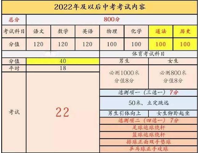 天津市中考插班政策全解析：家长必读指南（指标生）中考影响等