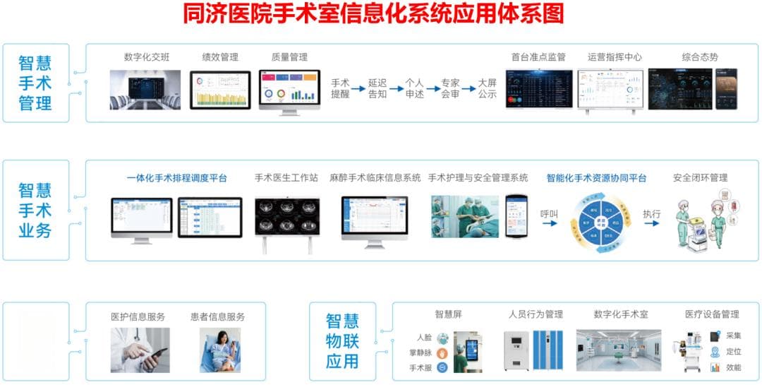 有效缩短术前等待时长！武汉同济医院如何推进数智化建设助力手术室精益管理？