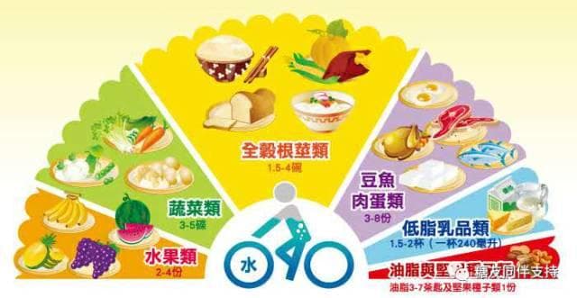 糖尿病患者喝牛奶会升高血糖吗？牛奶和豆浆哪个更好？