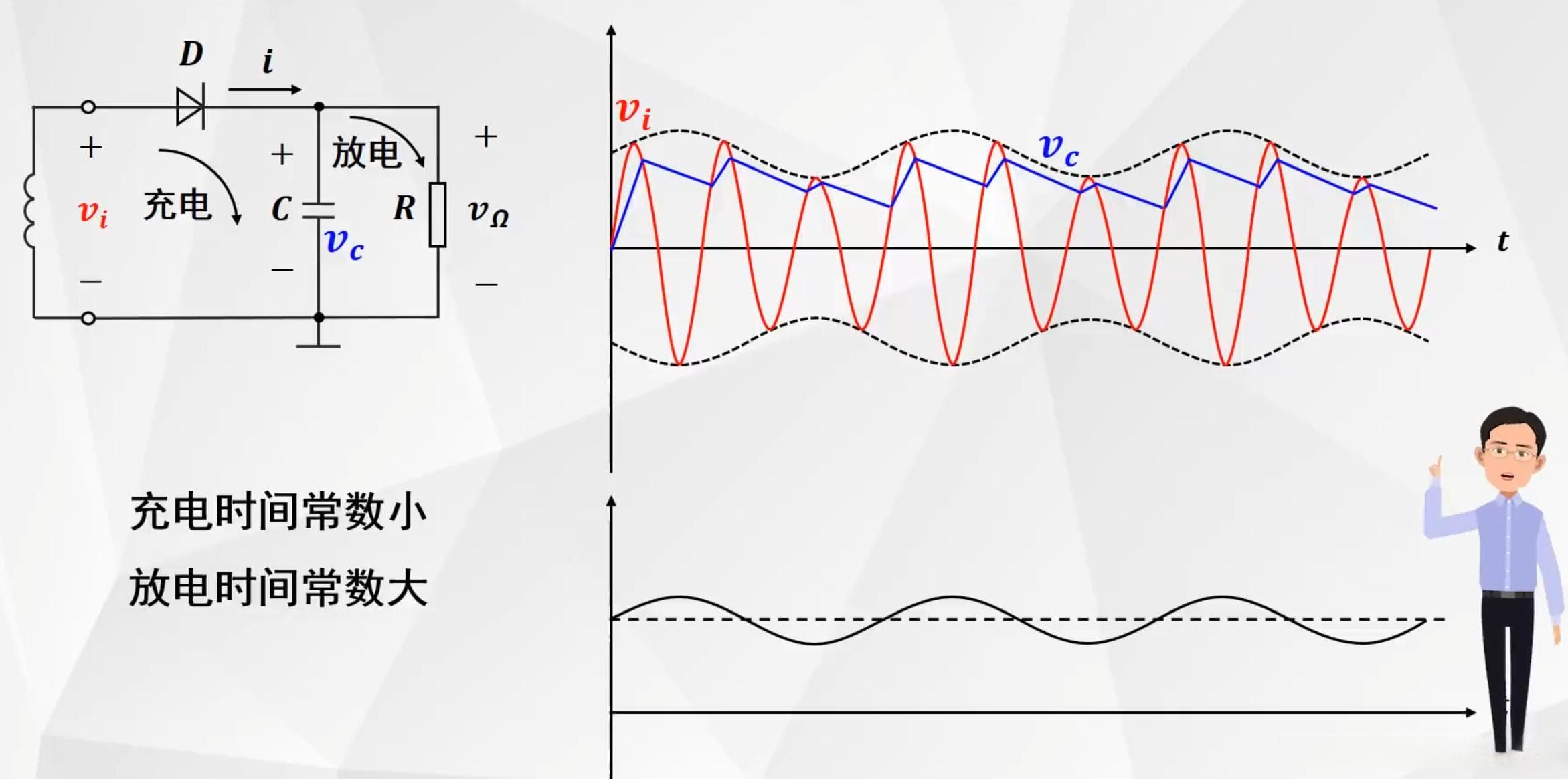 《高频电子线路》—— 检波