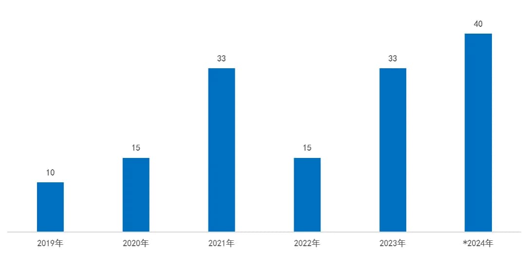 年度盘点 | 2024年中国创新药领域发展亮点概览