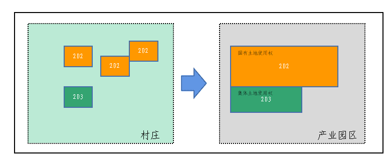 珠海金湾：采取“海陆联动”模式推进全域土地综合整治