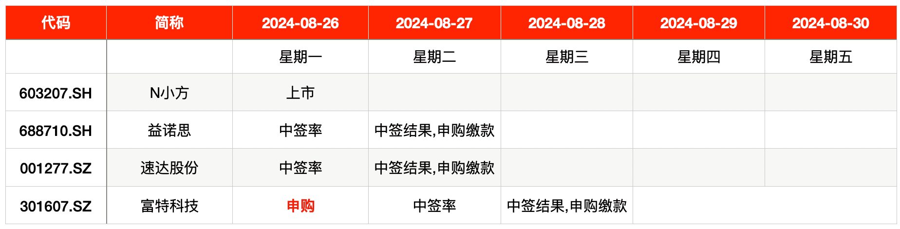 IPO周报｜本周1新股申购，蔚来、小米汽车独家供应商来了