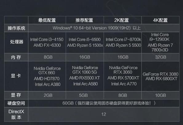 《三角洲行动》三端配置要求一览
