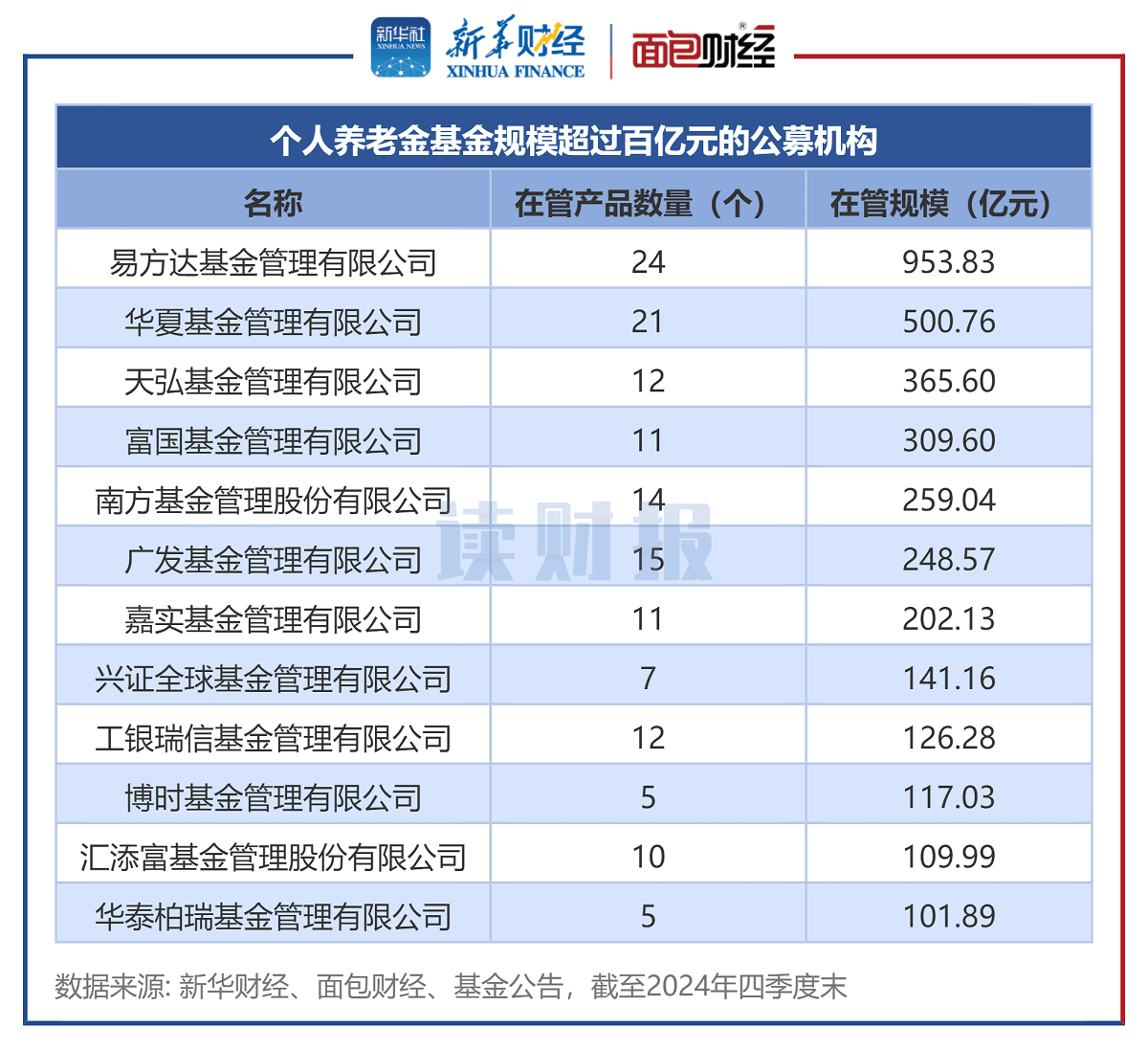 个人养老金基金透视：年内平均回报1.72% 工银瑞信、嘉实基金业绩领跑