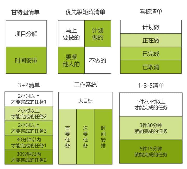 时间管理的6张清单：做个时间清单控，提高时间颗粒度！