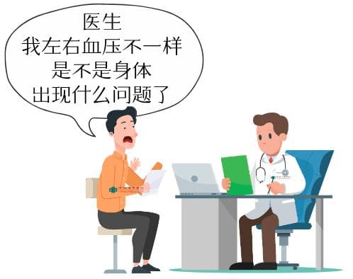 双上肢血压相差大，警惕锁骨下动脉狭窄！