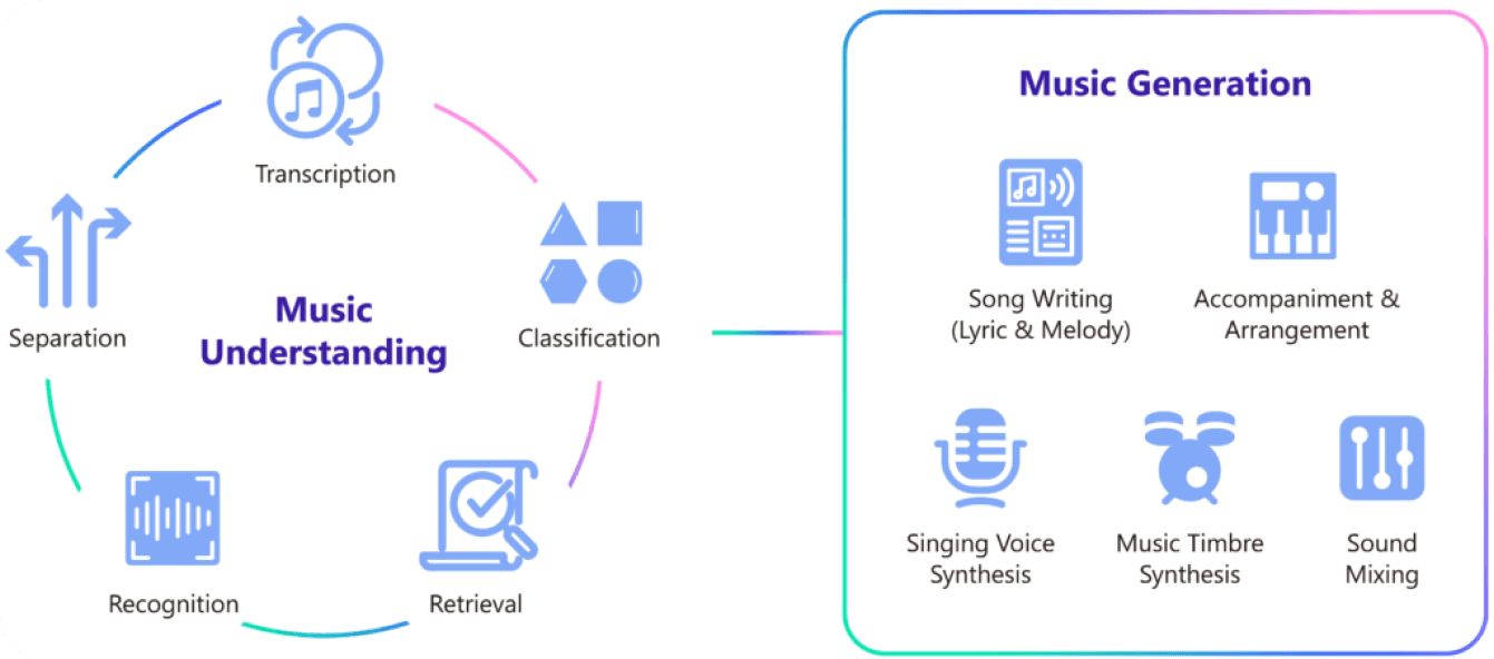 音乐中的人工智能：MusicBrainz Picard 等应用和工具