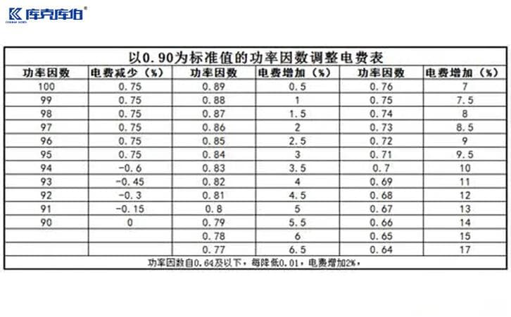 工业用户降低力调电费的三种方法